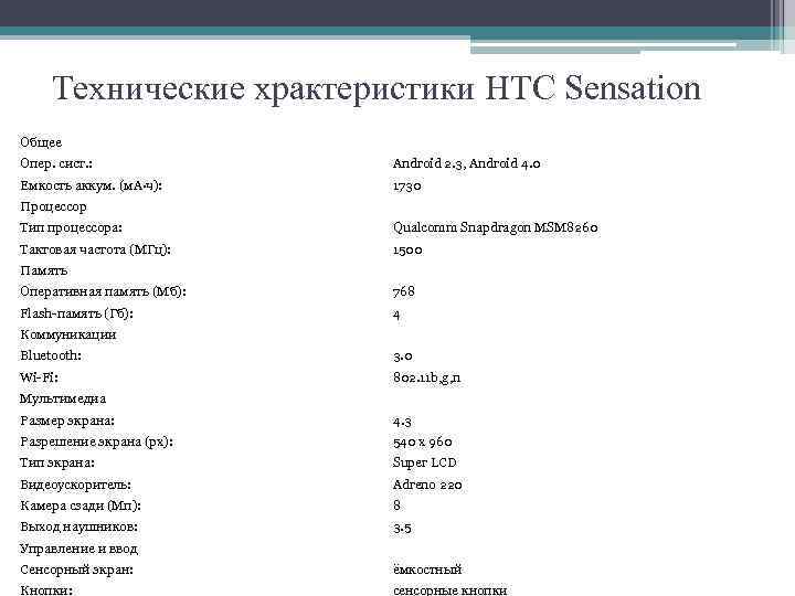 Технические храктеристики HTC Sensation Общее Опер. сист. : Android 2. 3, Android 4. 0