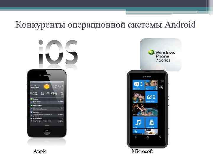 Конкуренты операционной системы Android Apple Microsoft 