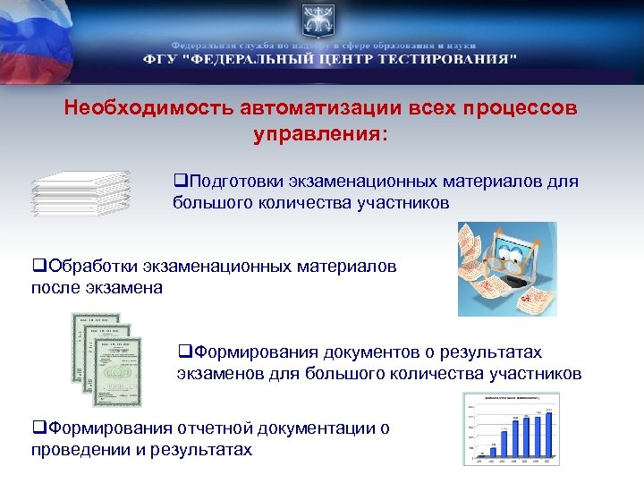 Необходимость автоматизации всех процессов управления: q. Подготовки экзаменационных материалов для большого количества участников q.