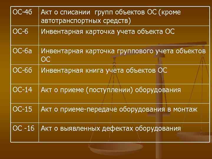 ОС 4 б Акт о списании групп объектов ОС (кроме автотранспортных средств) ОС 6