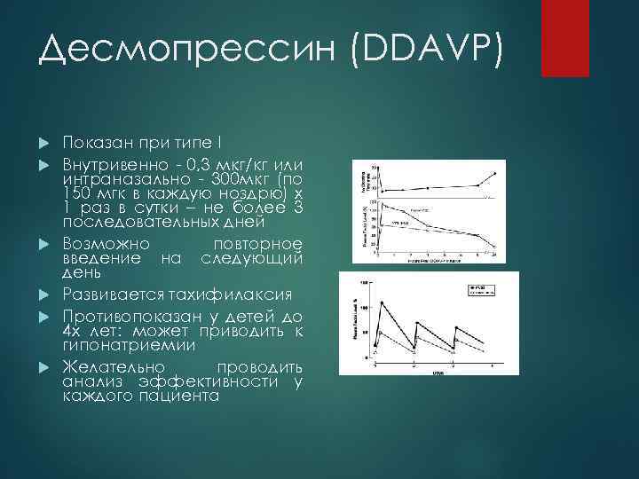 Десмопрессин (DDAVP) Показан при типе I Внутривенно - 0, 3 мкг/кг или интраназально -