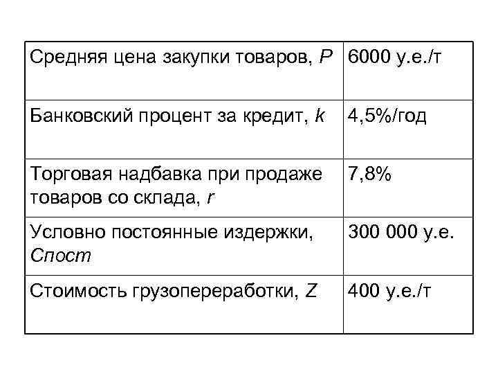 Задачи закупочных цен. Закупочная стоимость.