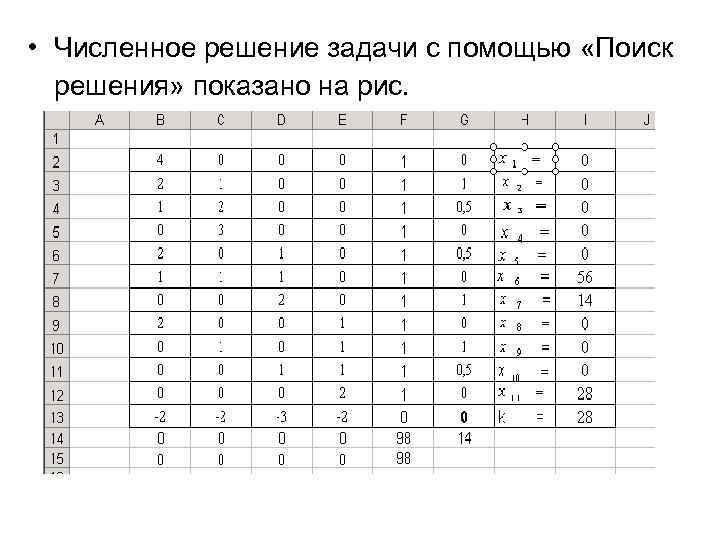  • Численное решение задачи с помощью «Поиск решения» показано на рис. 