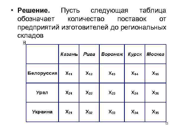  • Решение. Пусть следующая таблица обозначает количество поставок от предприятий изготовителей до региональных