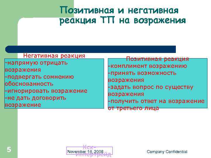 Плохая реакция. Позитивная реакция на возражение. Позитивной реакцией на возражение оппонента является:. Комплимент на возражение. Негативная реакция.