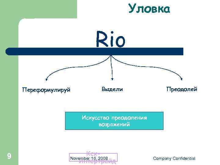 Уловка Rio Переформулируй Выдели Преодолей Искусство преодоления возражений 9 Кск. Интертрейд November 16, 2008