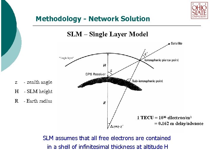 Methodology - Network Solution SLM – Single Layer Model z - zenith angle H