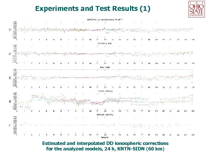 Experiments and Test Results (1) Estimated and interpolated DD ionospheric corrections for the analyzed