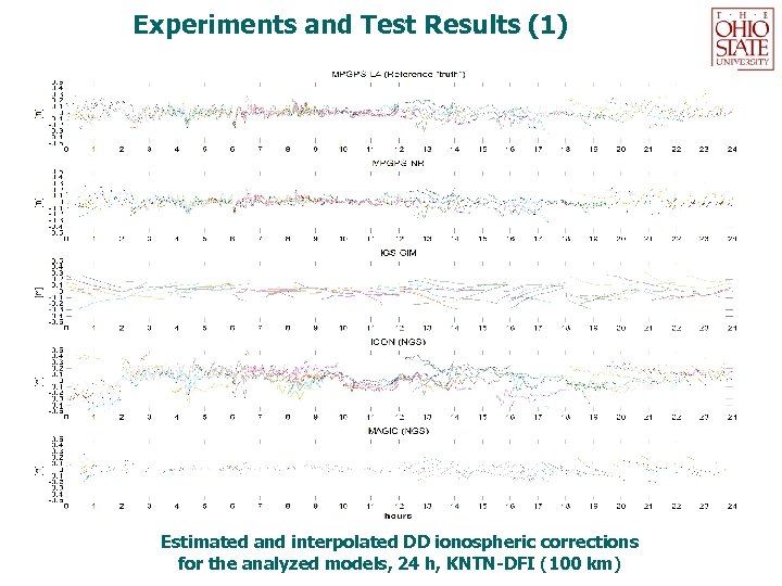 Experiments and Test Results (1) Estimated and interpolated DD ionospheric corrections for the analyzed