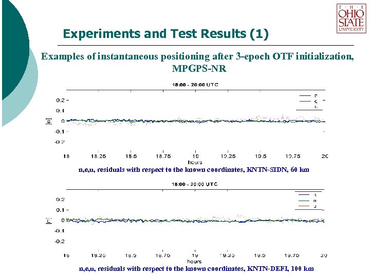 Experiments and Test Results (1) Examples of instantaneous positioning after 3 -epoch OTF initialization,