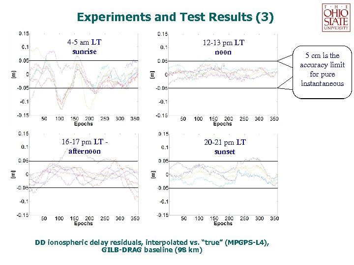 Experiments and Test Results (3) 4 -5 am LT sunrise 12 -13 pm LT