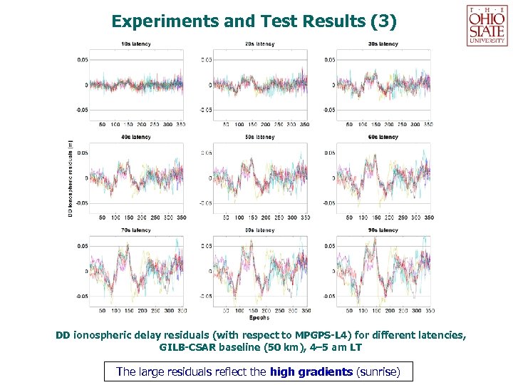 Experiments and Test Results (3) DD ionospheric delay residuals (with respect to MPGPS-L 4)