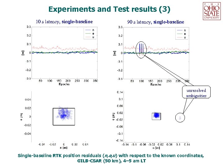 Experiments and Test results (3) 10 s latency, single-baseline 90 s latency, single-baseline unresolved