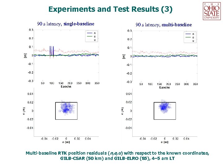Experiments and Test Results (3) 90 s latency, single-baseline 90 s latency, multi-baseline Multi-baseline