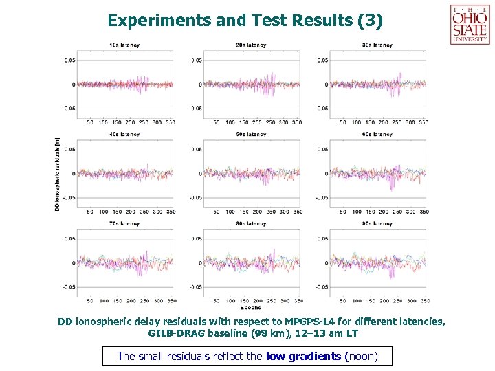 Experiments and Test Results (3) DD ionospheric delay residuals with respect to MPGPS-L 4