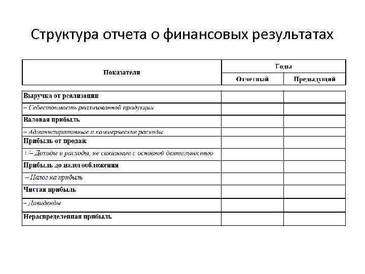 Общая схема проведения анализа отчета о финансовых результатах