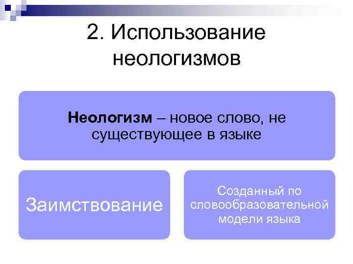 2. Использование неологизмов Неологизм – новое слово, не существующее в языке Заимствование Созданный по