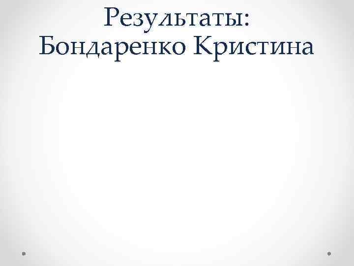 Результаты: Бондаренко Кристина 