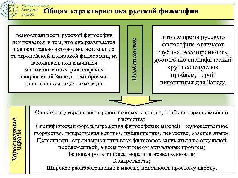 Характерные черты русской философии по лосскому схема - 90 фото