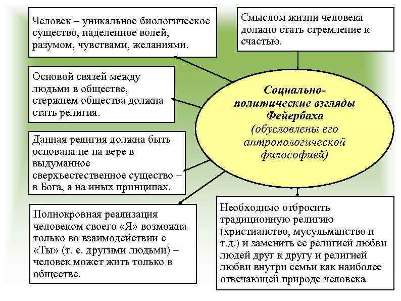 Человек – уникальное биологическое существо, наделенное волей, разумом, чувствами, желаниями. Основой связей между людьми