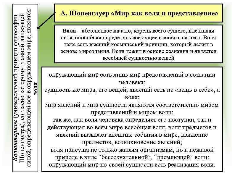 Волюнтаризм (универсальный принцип философии Шопенгауэра), согласно которому главной движущей силой, определяющей все в окружающем