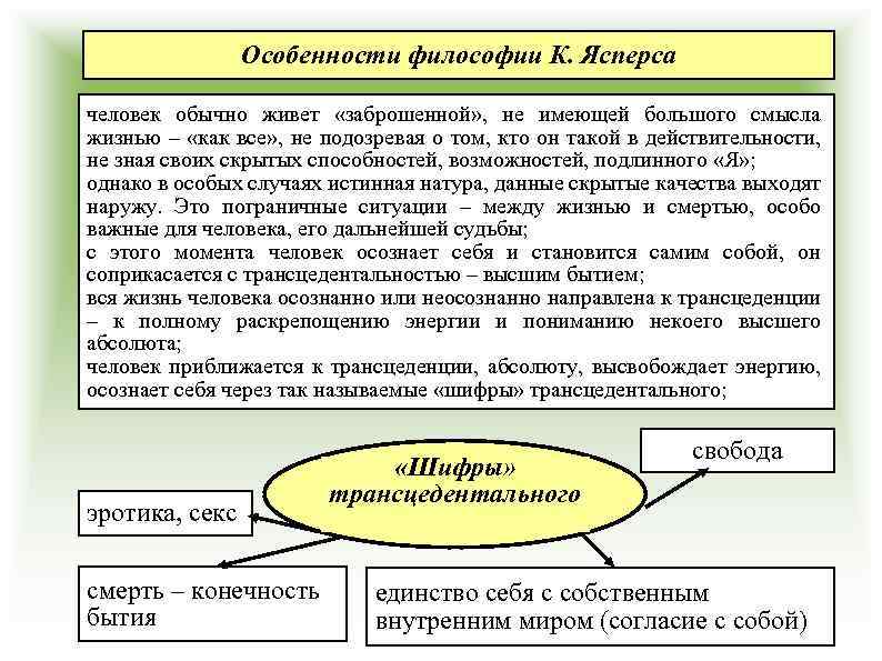 Особенности философии К. Ясперса человек обычно живет «заброшенной» , не имеющей большого смысла жизнью