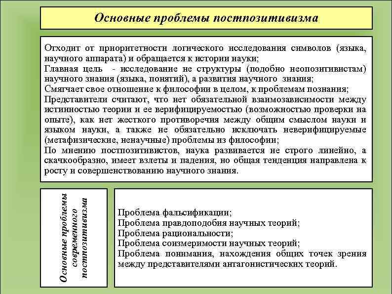 Основные проблемы постпозитивизма Основные проблемы современного постпозитивизма Отходит от приоритетности логического исследования символов (языка,