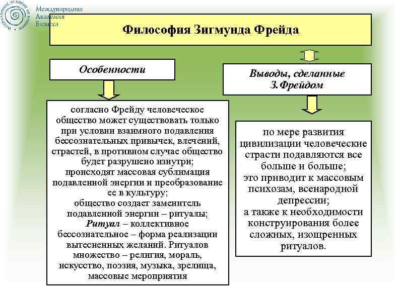 Согласно особенностям