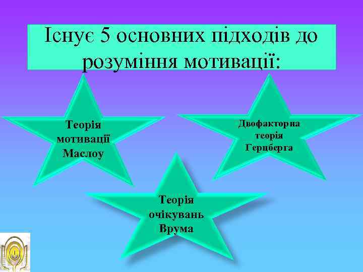 Існує 5 основних підходів до розуміння мотивації: Теорія мотивації Маслоу Двофакторна теорія Герцберга Теорія