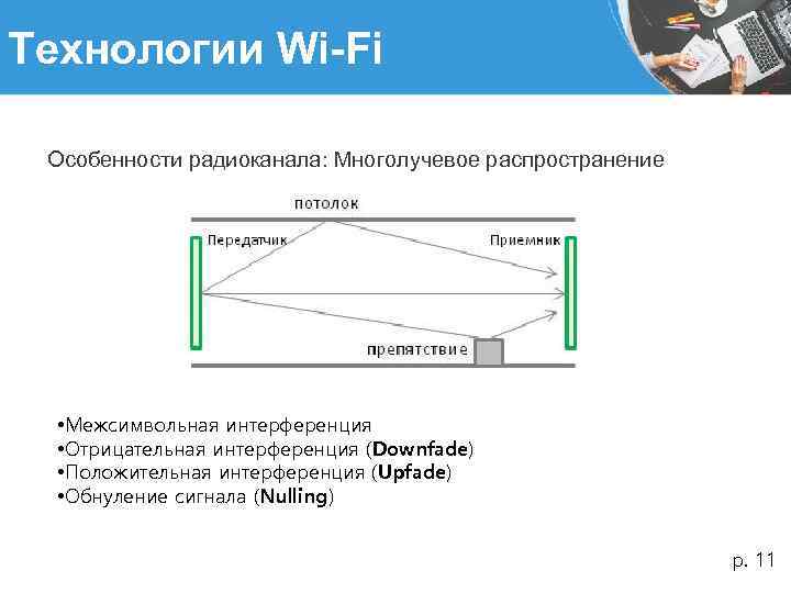 Технологии Wi-Fi Особенности радиоканала: Многолучевое распространение • Межсимвольная интерференция • Отрицательная интерференция (Downfade) •