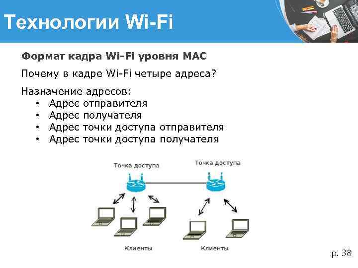 Технологии Wi-Fi Формат кадра Wi-Fi уровня MAC Почему в кадре Wi-Fi четыре адреса? Назначение