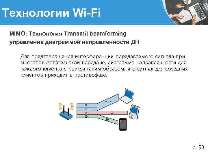 Технологии Wi-Fi MIMO: Технология Transmit beamforming управление диаграммой направленности ДН Для предотвращения интерференции передаваемого