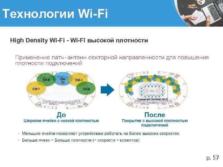 Технологии Wi-Fi High Density Wi-Fi - Wi-Fi высокой плотности р. 57 