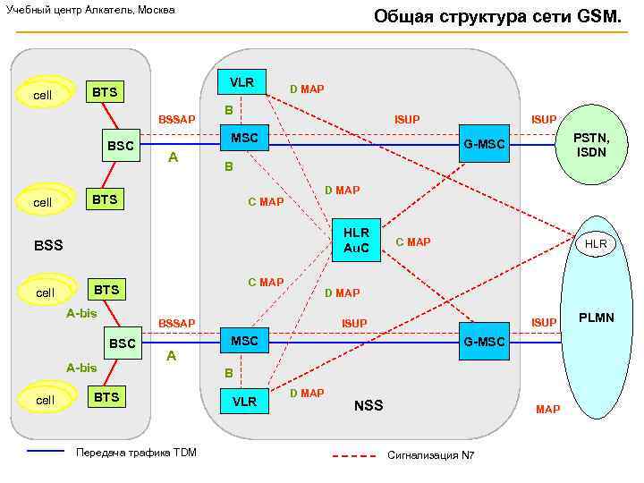 Учебный центр Алкатель, Москва cell VLR BTS BSSAP BSC cell Общая структура сети GSM.