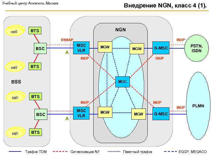 Учебный центр Алкатель, Москва cell Внедрение NGN, класс 4 (1). NGN BTS BSSAP BSC