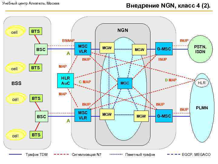 Учебный центр Алкатель, Москва cell Внедрение NGN, класс 4 (2). NGN BTS BSSAP BSC