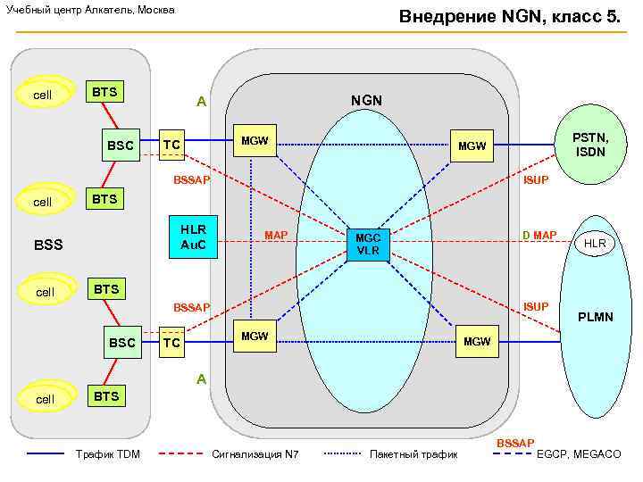 Учебный центр Алкатель, Москва cell BTS BSC Внедрение NGN, класс 5. NGN A MGW