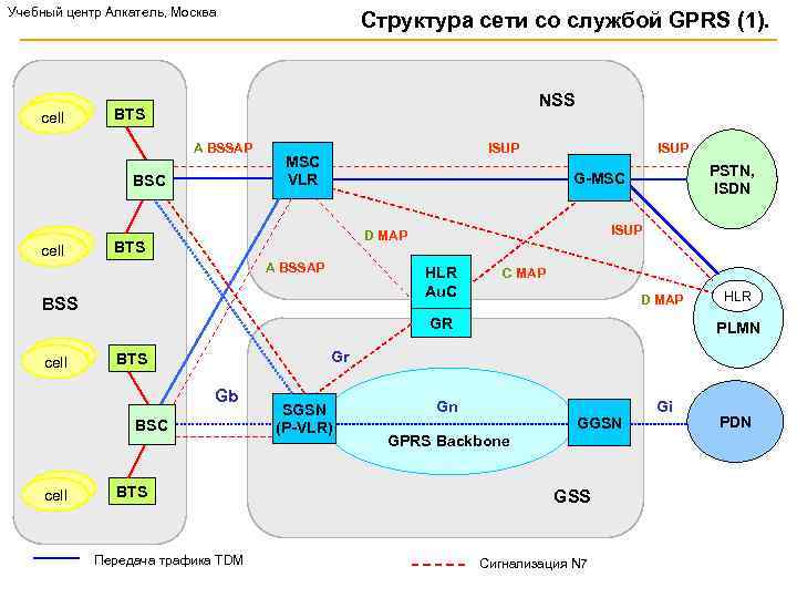 Учебный центр Алкатель, Москва cell NSS BTS A BSSAP BSC cell Структура сети cо