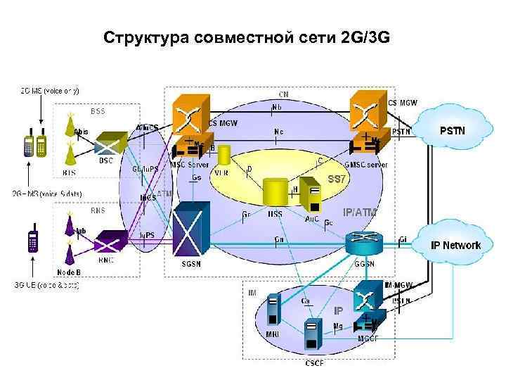 Совместный структура