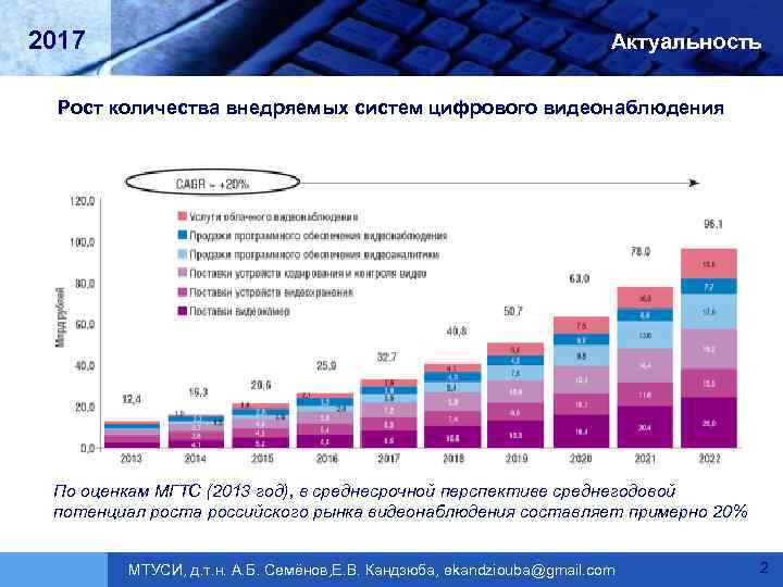 2017 Актуальность Рост количества внедряемых систем цифрового видеонаблюдения По оценкам МГТС (2013 год), в