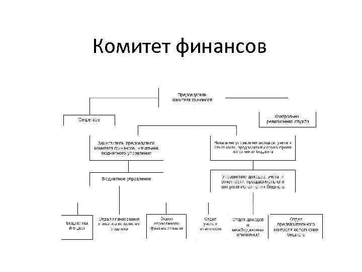 Комитет финансов 