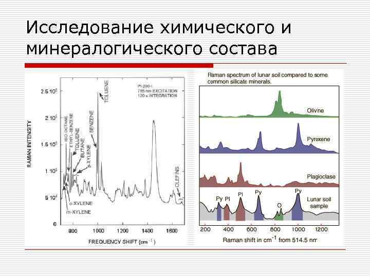 Исследование химического и минералогического состава 