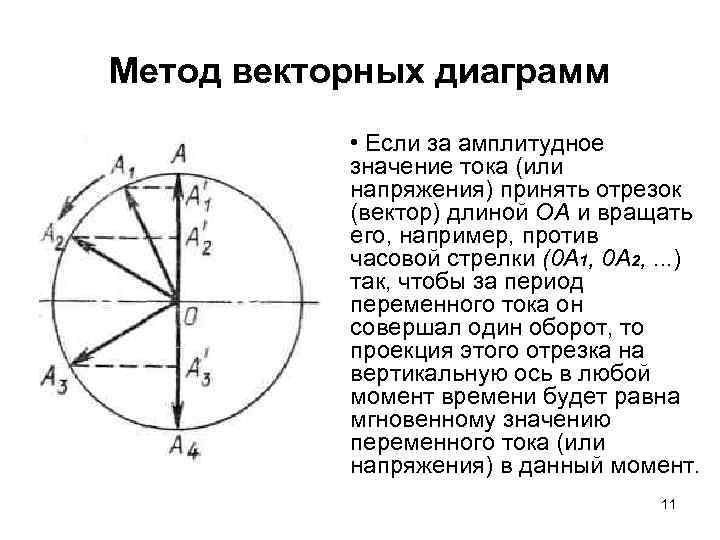 Метод векторных диаграмм • Если за амплитудное значение тока (или напряжения) принять отрезок (вектор)