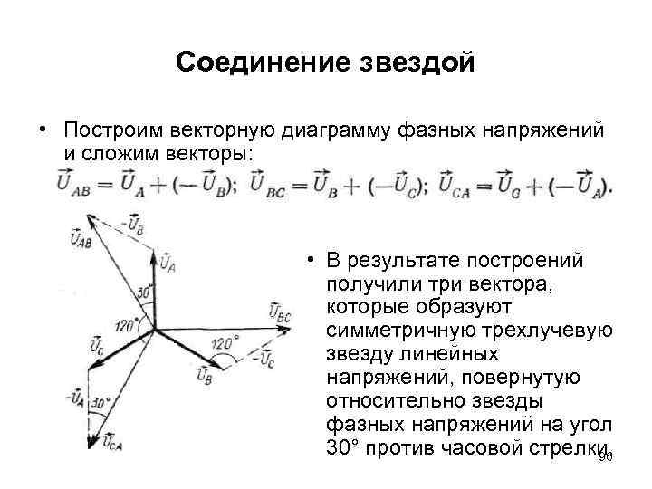 Соединение звездой • Построим векторную диаграмму фазных напряжений и сложим векторы: • В результате