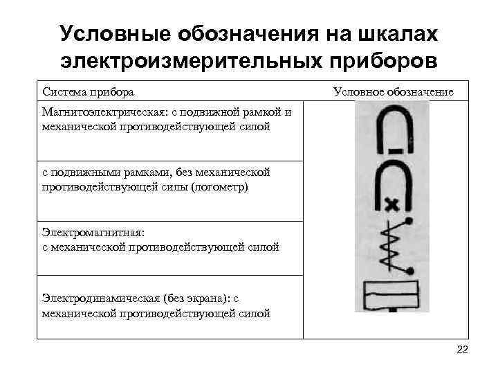 Условные обозначения на шкалах электроизмерительных приборов Система прибора Условное обозначение Магнитоэлектрическая: с подвижной рамкой