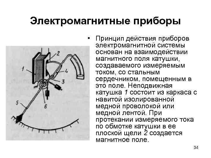 Принцип приборы