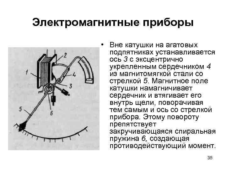 Электромагнитные приборы • Вне катушки на агатовых подпятниках устанавливается ось 3 с эксцентрично укрепленным