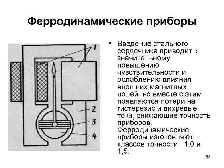 Ферродинамические приборы • Введение стального сердечника приводит к значительному повышению чувствительности и ослаблению влияния