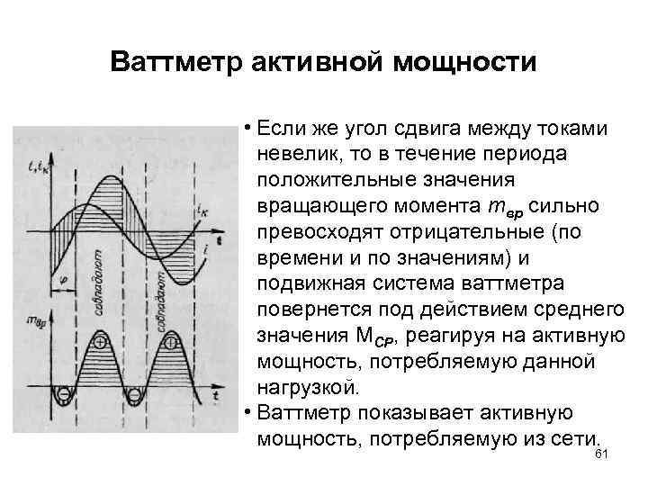 Ваттметр активной мощности • Если же угол сдвига между токами невелик, то в течение