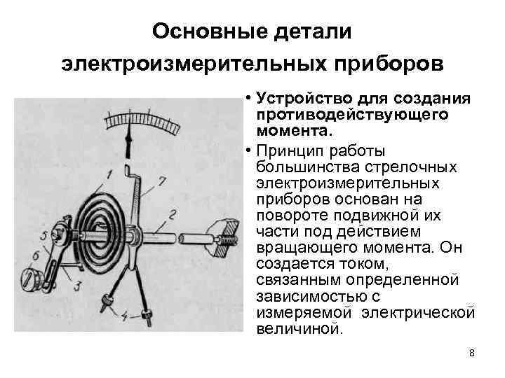 Электроизмерительные приборы электромагнитной системы